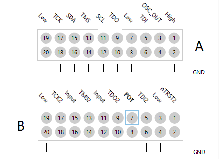 Configured PIO pins (XJLink-PF series)