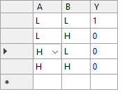 NOR gate truth table