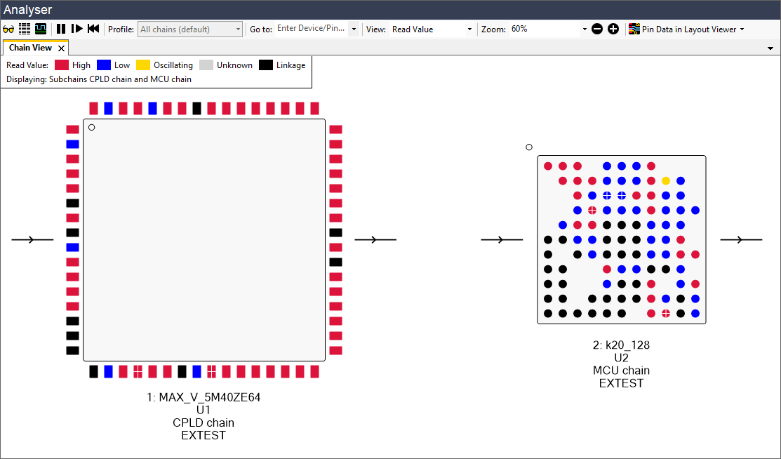 Analyser screen