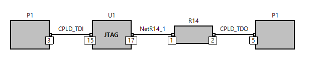 Graphical representation of the CPLD JTAG chain