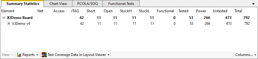 Test Coverage Summary Statistics