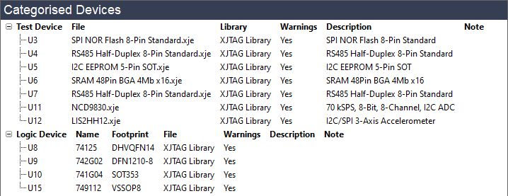 First set of categorised devices