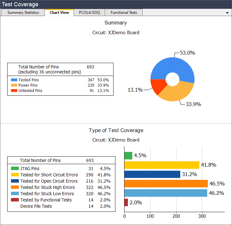 DFT Summary Statistics