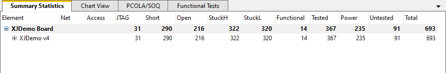 Updated test coverage