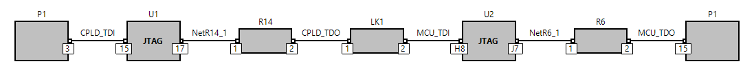 Graphical representation of the JTAG chain