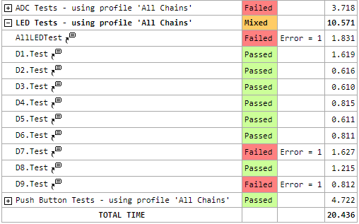 Example of an expanded section in the overall test summary