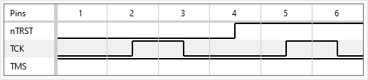 Waveform generated for Pulse nTRST step