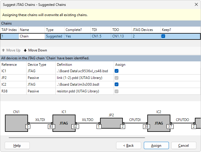 Suggested JTAG Chains
