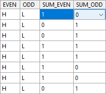 Select multiple cells and right-click