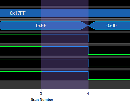 SAFE scan