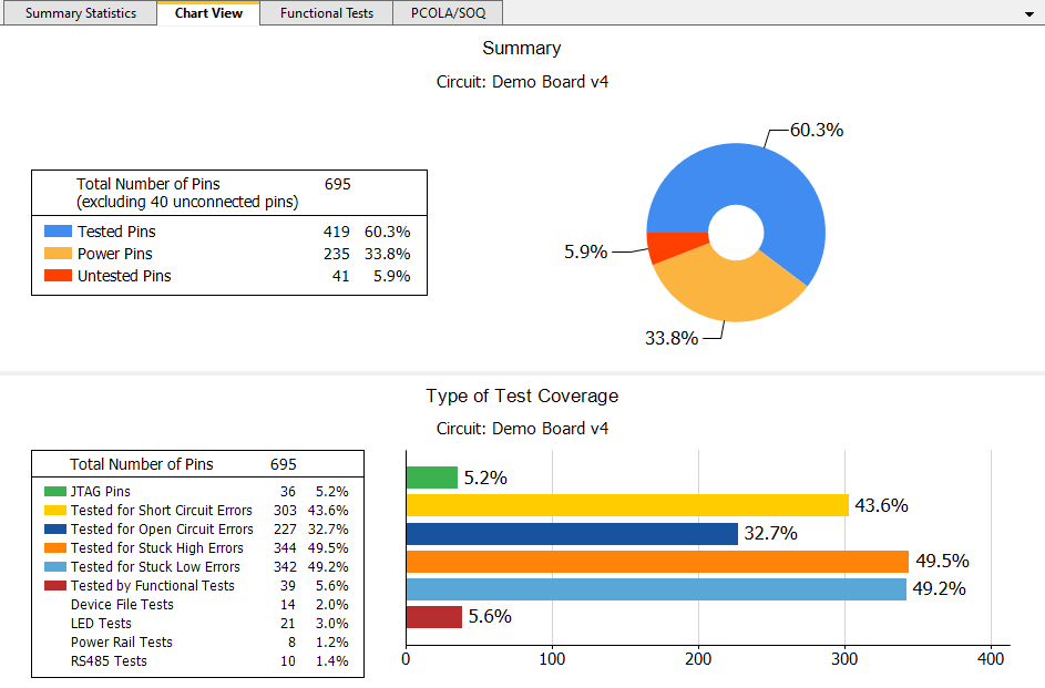 Chart View panel