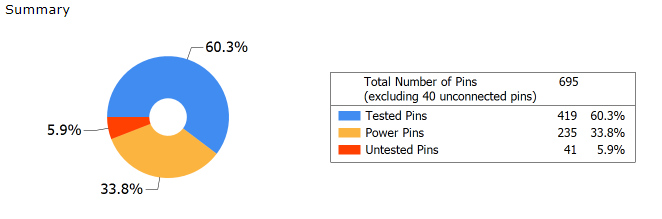 DFT Summary Statistics