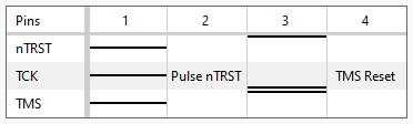 Pins used by Pulse nTRST hold their final drive value