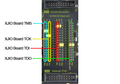 Configuration for the XJIO board to work 'standalone'